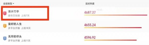 鸿牛配资 这剧太烂了，内娱颜值天花板也救不了