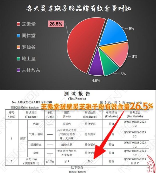 惠盈财富 吃破壁灵芝孢子粉哪个牌子好 十大品牌深度解析助你选对好物